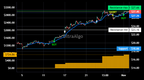 Stock Raging Stock Chart | $TRMD Stock Rating Downgraded to Sell. 100% Win rate ...